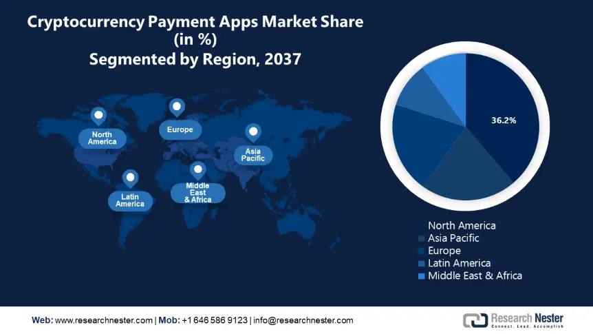 Cryptocurrency Payment Apps Market Share